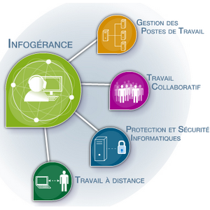 Infogerance